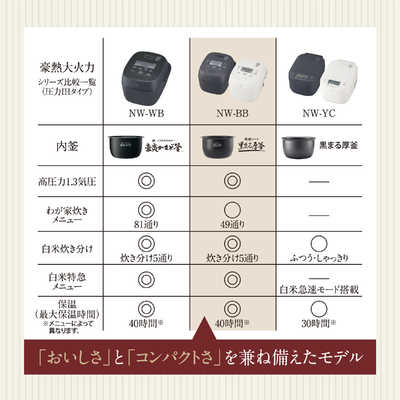 象印マホービン ZOJIRUSHI 炊飯器 5.5合 豪熱大火力 圧力IHジャー 鉄器