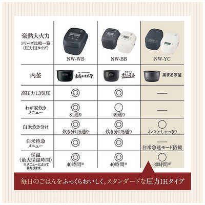 象印マホービン ZOJIRUSHI 【アウトレット】炊飯器 5.5合 豪熱大火力