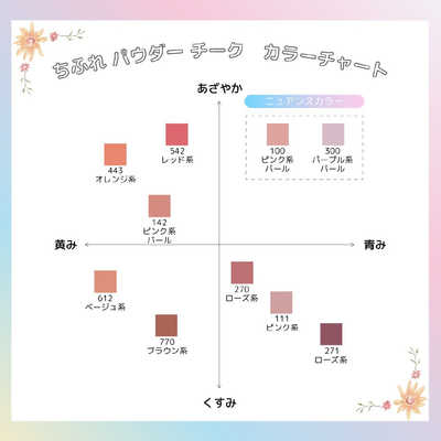 インナーグロウ チークパウダー 03 Floating Rose | SHISEIDO