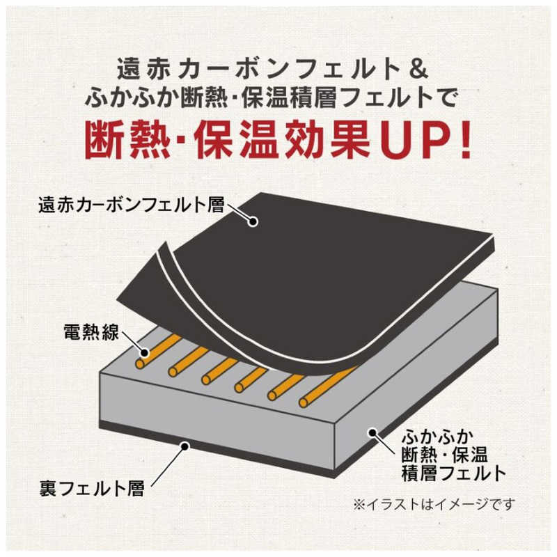 ゼピール ゼピール 3畳用遠赤外線電気カーペット単体 (ふかふか省エネ) ［本体のみ /3畳相当］ DK-Y5030FFN-B DK-Y5030FFN-B