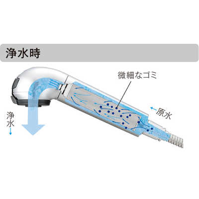 タカギ 蛇口一体型浄水器スタンダード シングルレバー混合栓