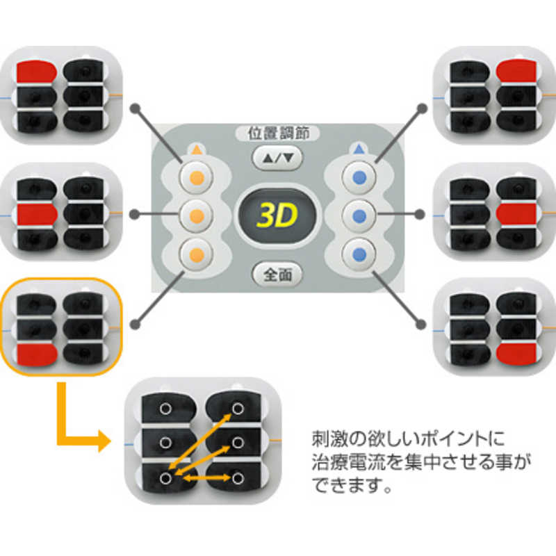 オムロン　OMRON オムロン　OMRON 低周波治療器 3Dエレパルス プロ HV‐F1200 HV‐F1200