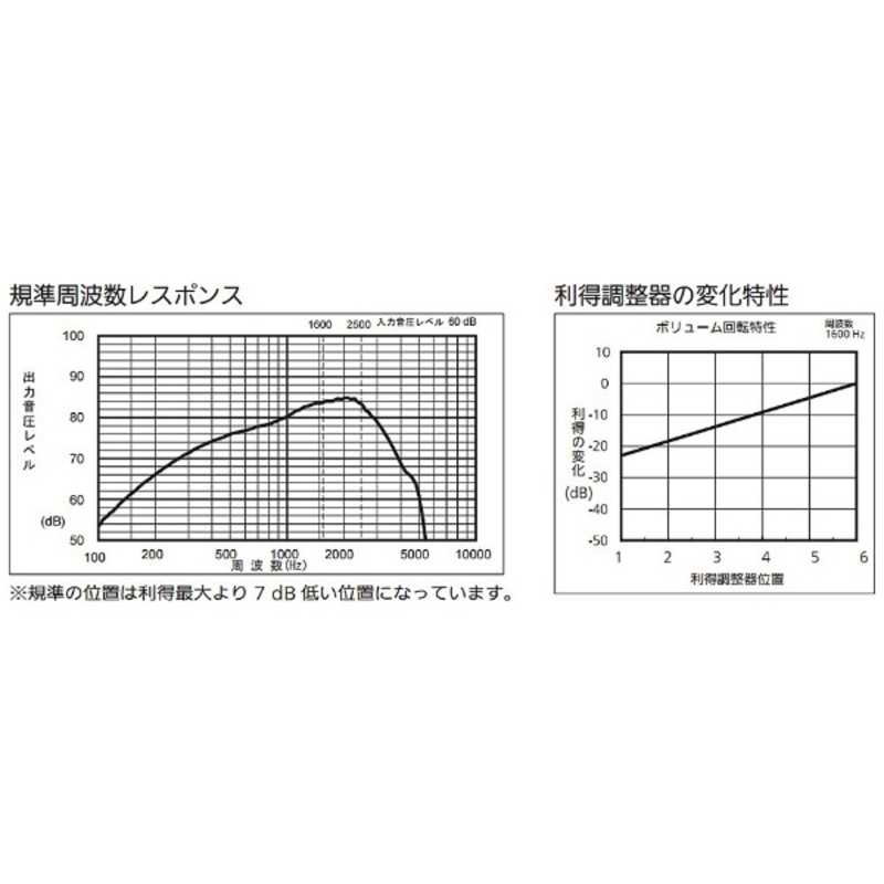 オムロン　OMRON オムロン　OMRON デジタル式補聴器｢イヤメイトデジタル｣ AK‐22 AK‐22