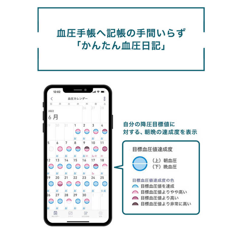 オムロン　OMRON オムロン　OMRON 血圧計 上腕(カフ)式 Bluetooth通信機能  HEM-7281T HEM-7281T