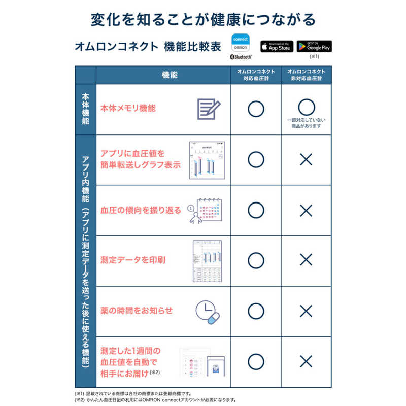 オムロン　OMRON オムロン　OMRON 血圧計 上腕(カフ)式 Bluetooth通信機能  HEM-7281T HEM-7281T
