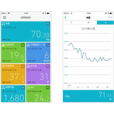 オムロン OMRON 体組成計 KaradaScan (カラダスキャン) スマホ管理機能 ...