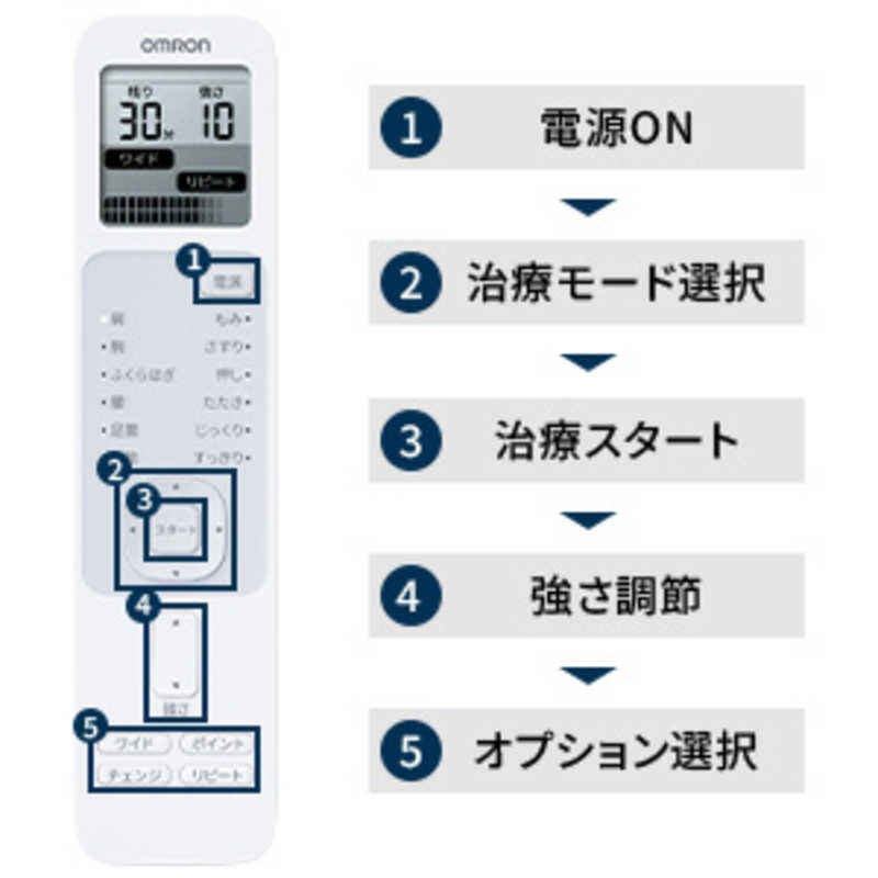 オムロン　OMRON オムロン　OMRON 低周波治療器 HV-F230シリーズ HV-F230-JC3 HV-F230-JC3