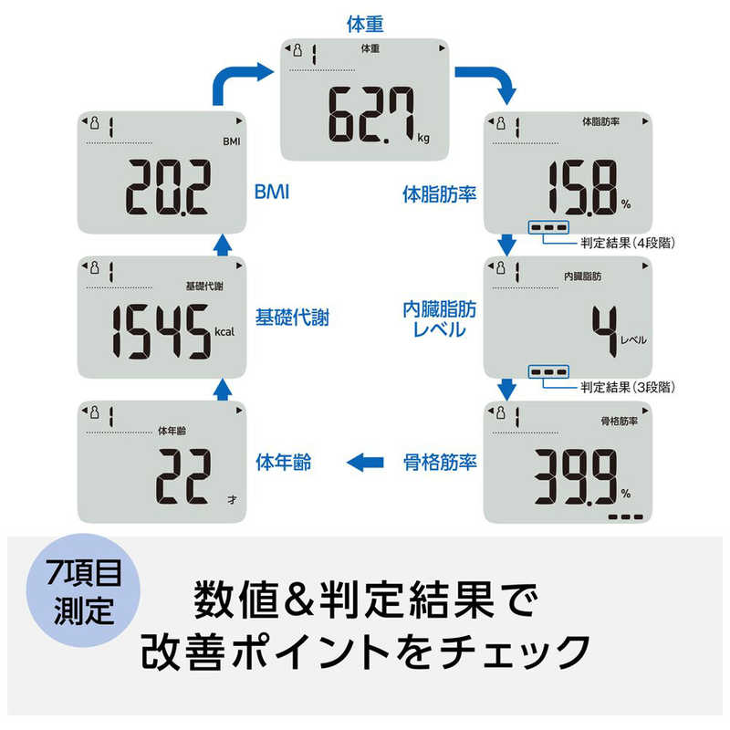 オムロン　OMRON オムロン　OMRON 体重体組成計 HBF-236-JW HBF-236-JW