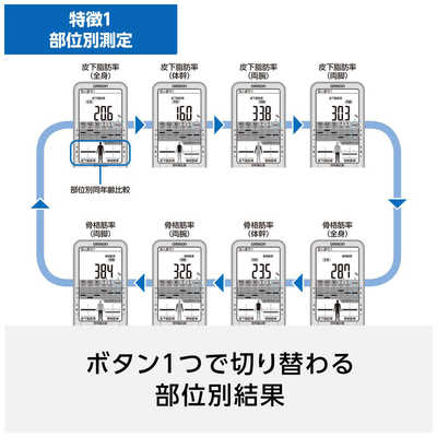 オムロン OMRON 体重体組成計 HBF-710-J カラダスキャン HBF-710-J の