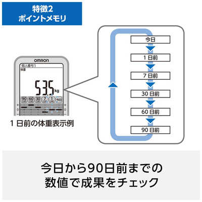 オムロン OMRON 体重体組成計 HBF-710-J カラダスキャン HBF-710-J の