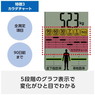 オムロン OMRON 体重体組成計 HBF-710-J カラダスキャン HBF-710