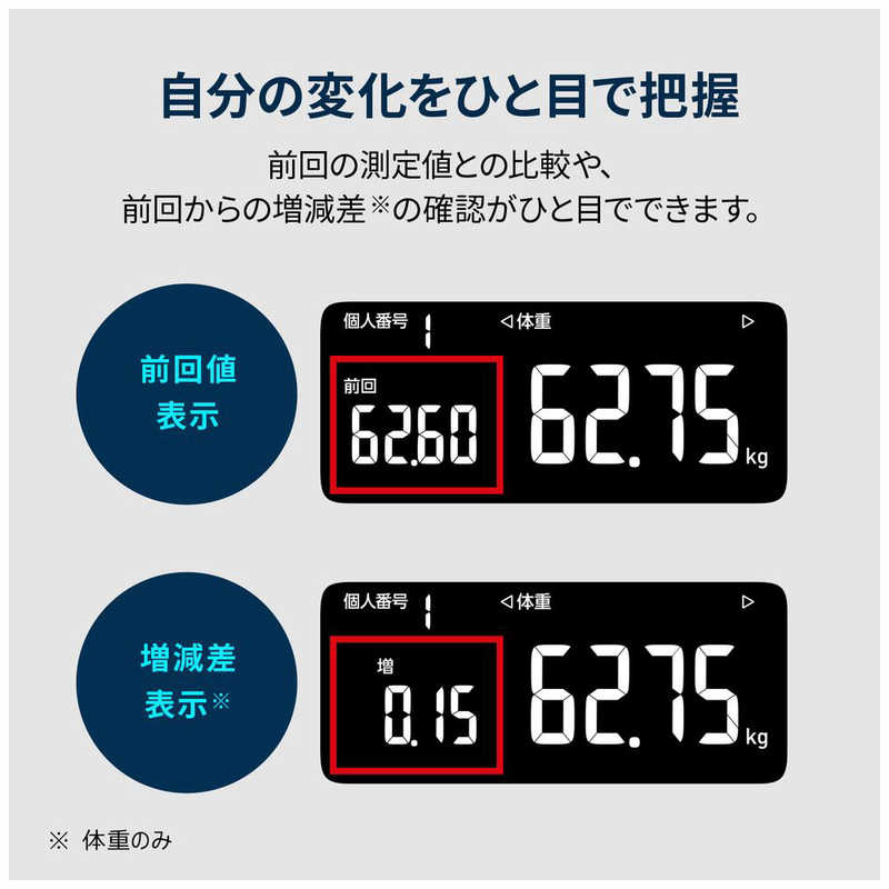 オムロン　OMRON オムロン　OMRON 体重体組成計 カラダスキャン  ［スマホ管理機能あり］ KRD-608T2-W KRD-608T2-W