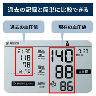 オムロン OMRON 上腕式血圧計 ［上腕(カフ)式］ HCR-7628T の通販