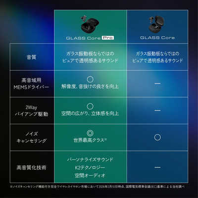 ケンウッド 完全ワイヤレスイヤホン GLASS Core Pro ［ワイヤレス(左右