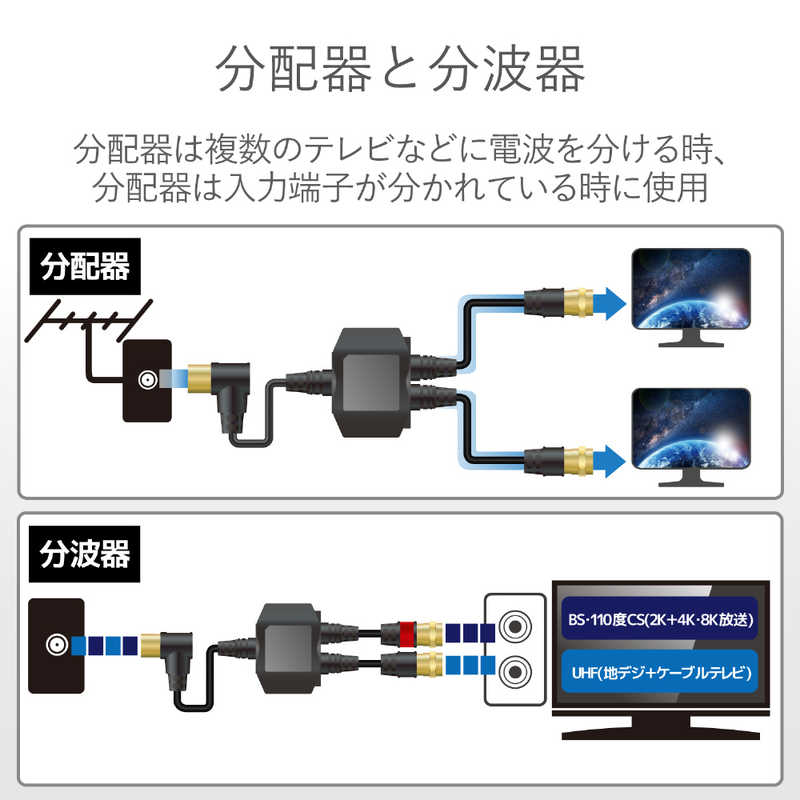 DXアンテナ DXアンテナ 分波器(入出力ケーブル付) BK-AS83FL05BK 【ビックカメラグルｰプオリジナル】 BK-AS83FL05BK 【ビックカメラグルｰプオリジナル】