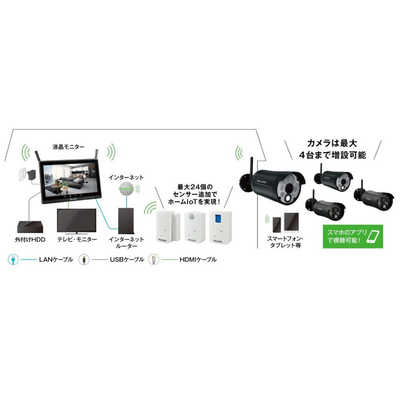 DXアンテナ センサーライト付ワイヤレスフルHDカメラ＆10inch