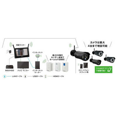 DXアンテナ ワイヤレスフルHDカメラセット 7インチモニター
