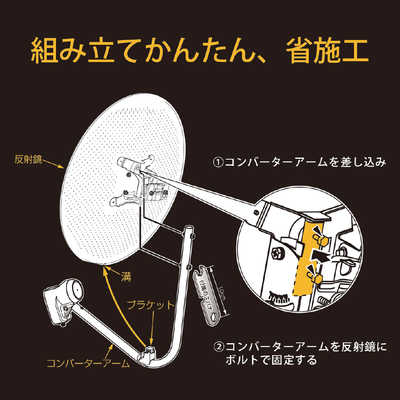 DXアンテナ】45形BS110度CSアンテナセット BC453SCK|e431（いい