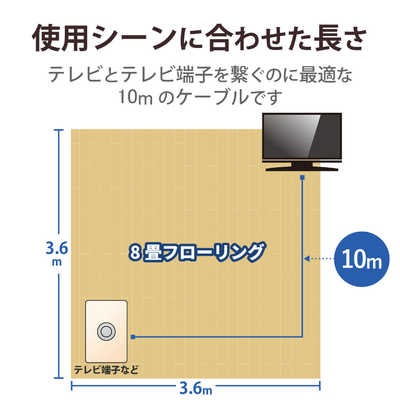 Simplus 24V型液晶テレビ Fire TV Stick, アンテナ10m - メルカリ