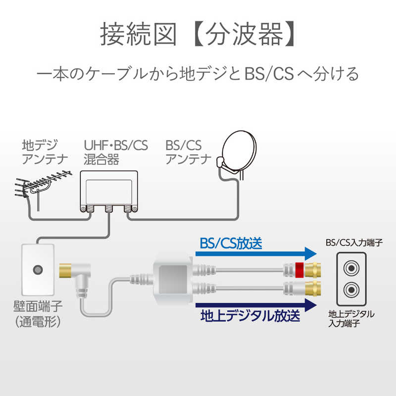 DXアンテナ DXアンテナ 4K8K対応アンテナ分波器ケーブル付(F0.5m-L2m) 【ビックカメラグループオリジナル】 BK-AS82FL05WH BK-AS82FL05WH