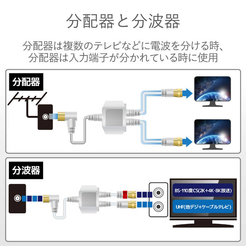 DXアンテナ DXアンテナ 4K8K対応アンテナ分波器ケーブル付(F0.5m-L2m) 【ビックカメラグループオリジナル】 BK-AS82FL05WH BK-AS82FL05WH