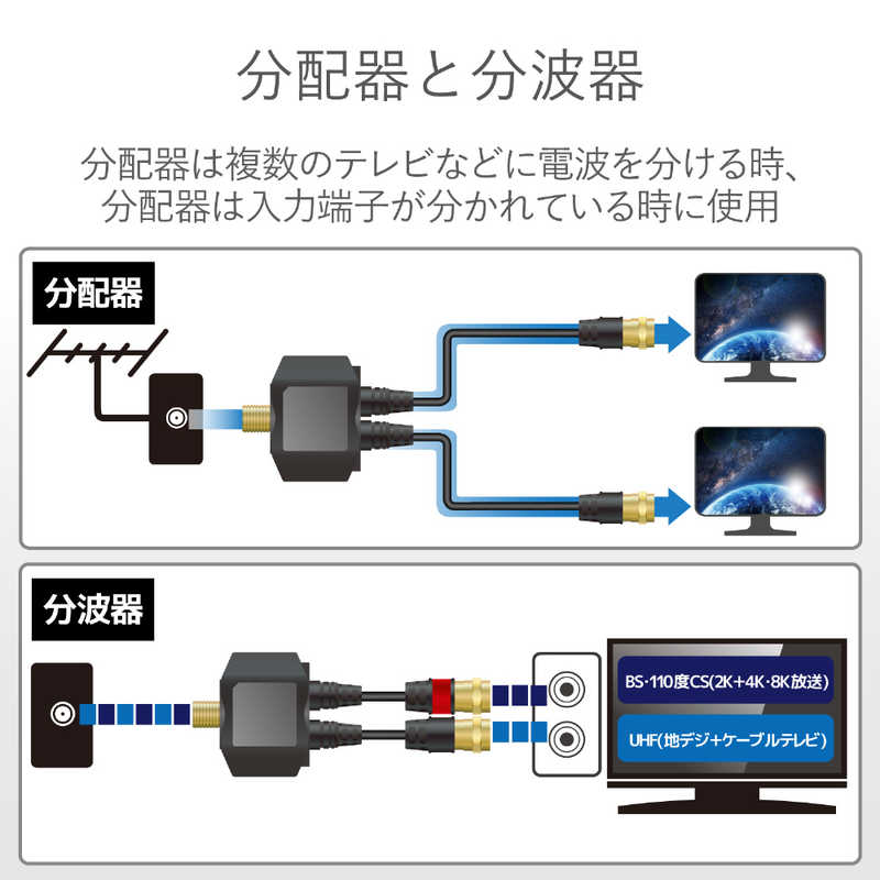 DXアンテナ DXアンテナ 4K8K対応アンテナ分波器ケーブル付(F0.5m) 【ビックカメラグループオリジナル】 BKAS82F05BK BKAS82F05BK