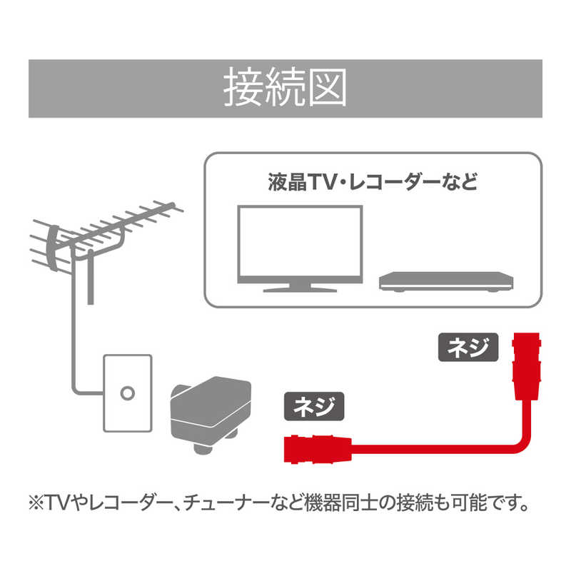 ORIGINALBASIC ORIGINALBASIC 4K8K対応 テレビ用アンテナケーブル 1m ブラック F型接栓-F型接栓 OB-TCFF2C10BK OB-TCFF2C10BK