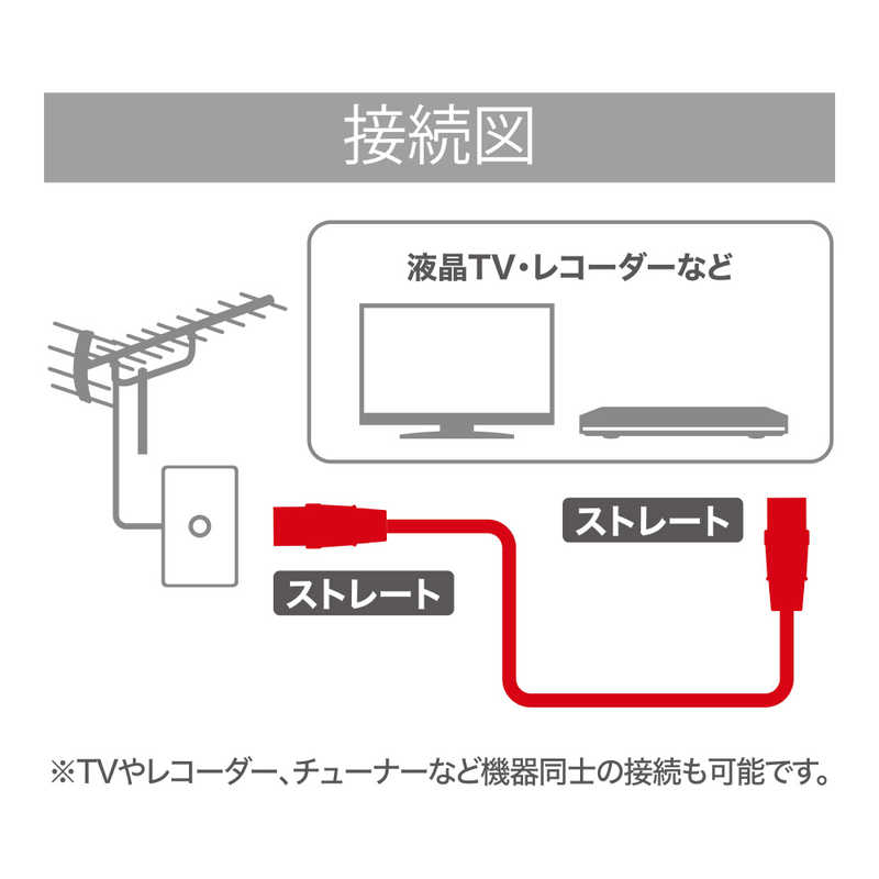 エレコム　ELECOM エレコム　ELECOM 4K8K対応 テレビ用アンテナケーブル 1.5m ブラック ストレートプラグ-ストレートプラグ OB-TCSS2C15BK OB-TCSS2C15BK