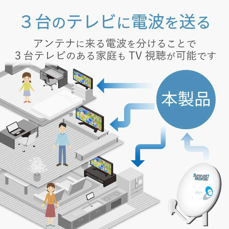 ORIGINALBASIC ORIGINALBASIC 4K8K対応 アンテナ3分配器  OB-TDFF3TWH OB-TDFF3TWH