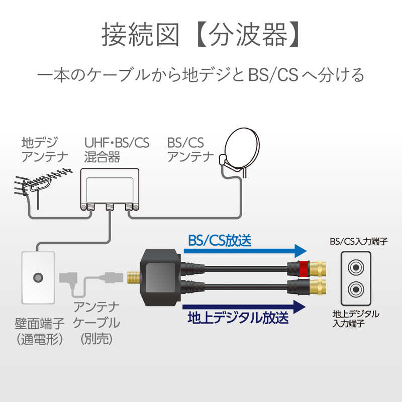 ORIGINALBASIC ORIGINALBASIC 4K8K対応 アンテナ分波器 出力ケーブル付 (F(ネジ)0.5m)  OB-TSFF2C05BK OB-TSFF2C05BK