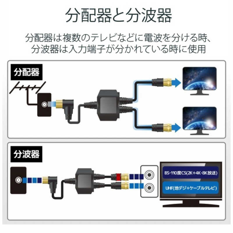 ORIGINALBASIC ORIGINALBASIC 4K8K対応 アンテナ分波器 出力ケーブル付 (F(ネジ)0.5m)  OB-TSFF2C05BK OB-TSFF2C05BK