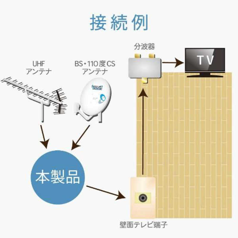 ORIGINALBASIC ORIGINALBASIC 4K8K対応 アンテナ混合(分波)器  OB-TSFFWH OB-TSFFWH