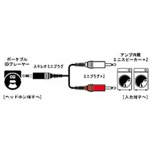 JVC オーディオコード ステレオミニプラグ⇔ミニプラグ×2 (1.5m) CN-206A