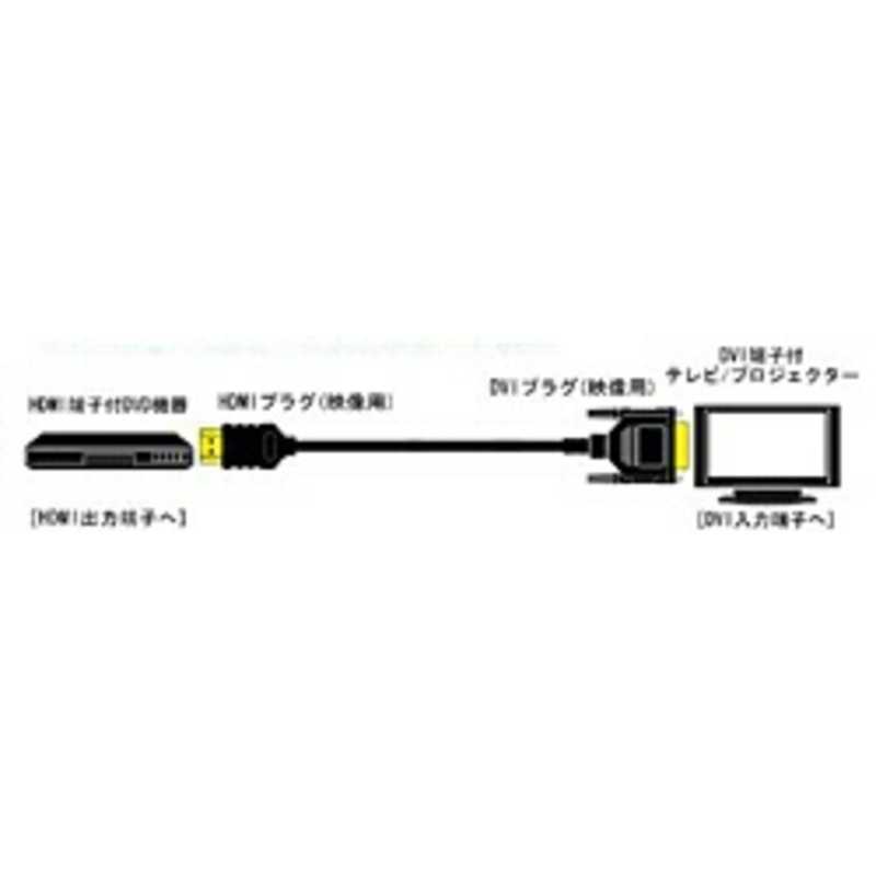 JVC JVC HDMI⇔DVI変換ケーブル 映像機器用 ブラック [1.5m /HDMI⇔DVI /スタンダードタイプ] VX-HD215 VX-HD215