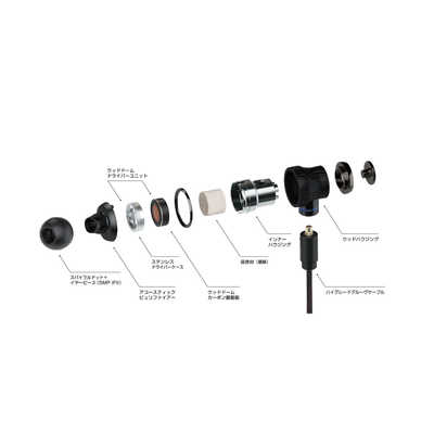 JVC イヤホン カナル型 [φ3.5mm ミニプラグ] HA-FW1500 の通販 
