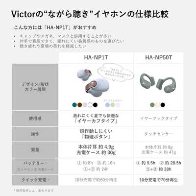 新品⭐Victor HA-NP1T-GN ワイヤレスイヤホン新色ソルティオリーブ Victor フルワイヤレスイヤホン ［ワイヤレス(左右分離