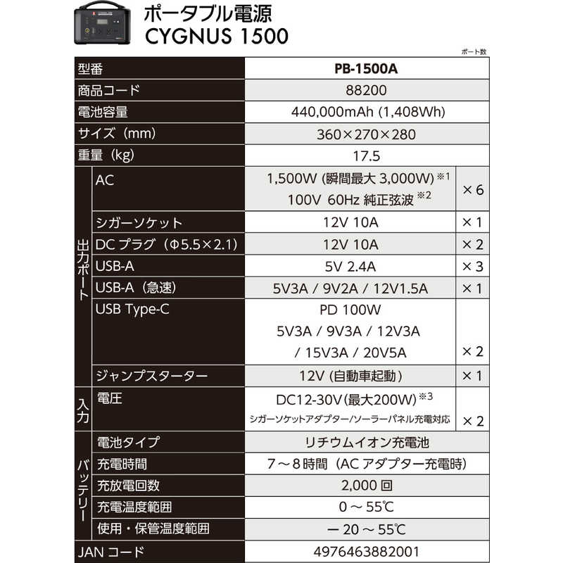 イチネンMTM イチネンMTM ポータブル電源 MUSTTOOL (マストツール) 88200 [1408Wh /16出力 /ソーラーパネル(別売)]  PB-1500A PB-1500A