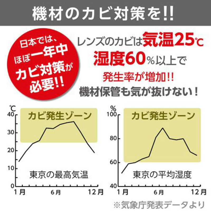 ハクバ ハクバ 強力乾燥剤 キングドライ KMC‐33 KMC‐33