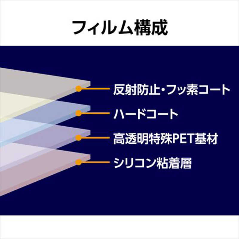 ハクバ ハクバ 液晶保護フィルムMarkIII （ソニー SONY VLOGCAM ZV-E10   ZV-E10L   ZV-1 専用） DGF3SVZVE10 DGF3SVZVE10