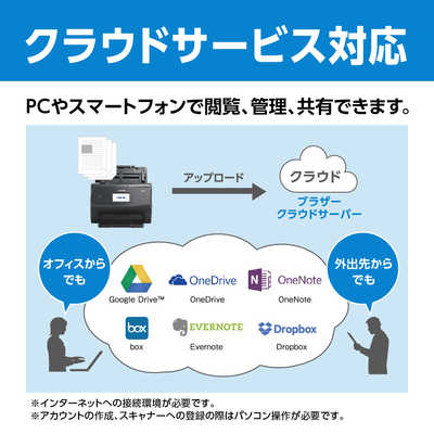 ブラザー brother A4対応スキャナ ｢600dpi・無線LAN/有線LAN・USB2.0