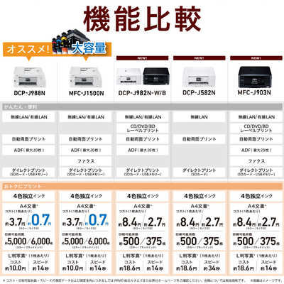 ブラザー brother A4インクジェットプリンター DCP-J988N の通販