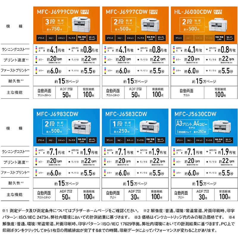 ブラザー brother A3インクジェット複合機 PRIVIO（プリビオ） MFC-J6583CDW[L判～A3] の通販 |  カテゴリ：パソコン・周辺機器・プリンター | ブラザー brother 家電通販のコジマネット - 全品代引き手数料無料