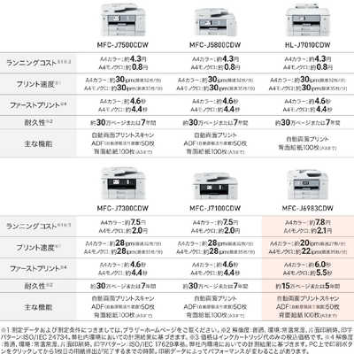 ブラザー brother A3インクジェット複合機 PRIVIO（プリビオ