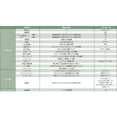 ブラザー brother 【アウトレット】コンピュータミシン SENSIA130