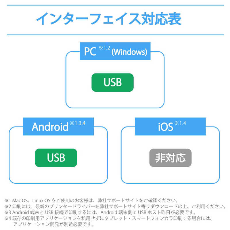 ブラザー　brother ブラザー　brother A4サイズ対応 モバイルプリンター USB接続 PJ-823 PJ-823