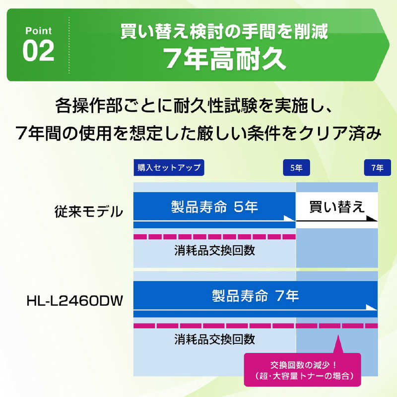 ブラザー　brother ブラザー　brother ブラザー A4モノクロレーザープリンター (無線・有線LAN/両面印刷) ［A4サイズ］  HL-L2460DW HL-L2460DW