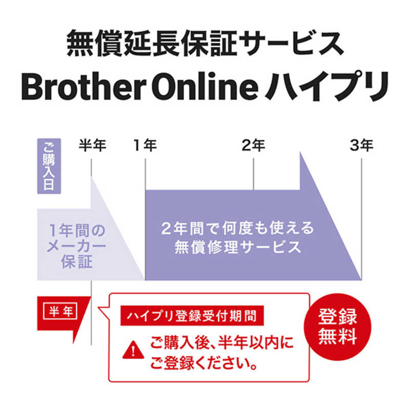 ブラザー　brother ブラザー　brother ブラザー A4モノクロレーザープリンター (無線・有線LAN/両面印刷) ［A4サイズ］  HL-L2460DW HL-L2460DW
