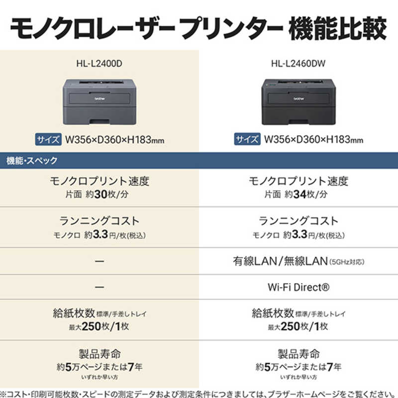 ブラザー　brother ブラザー　brother ブラザー A4モノクロレーザープリンター (USB/両面印刷) ［A4サイズ］ HL-L2400D HL-L2400D