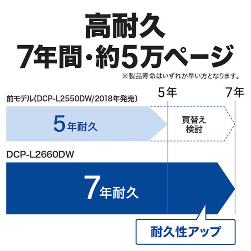 ブラザー　brother ブラザー　brother ブラザー A4モノクロレーザー複合機 (無線・有線LAN/ADF/両面印刷) ［A4サイズ］ DCP-L2660DW DCP-L2660DW