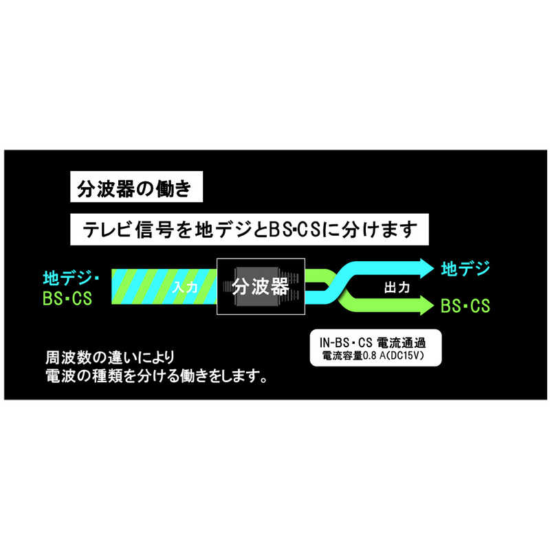 マスプロアンテナ マスプロアンテナ 4K8K対応分波器 (0.2mケーブル付) BKOSR2WF-KP BKOSR2WF-KP